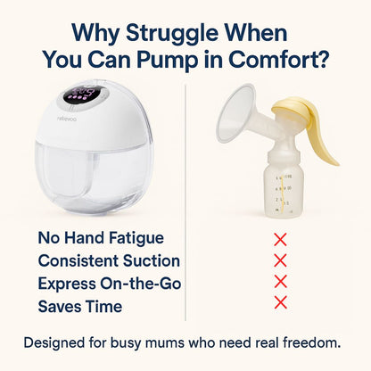 Relievoo S32 PRO2 breast pump with accessories and carrying case
