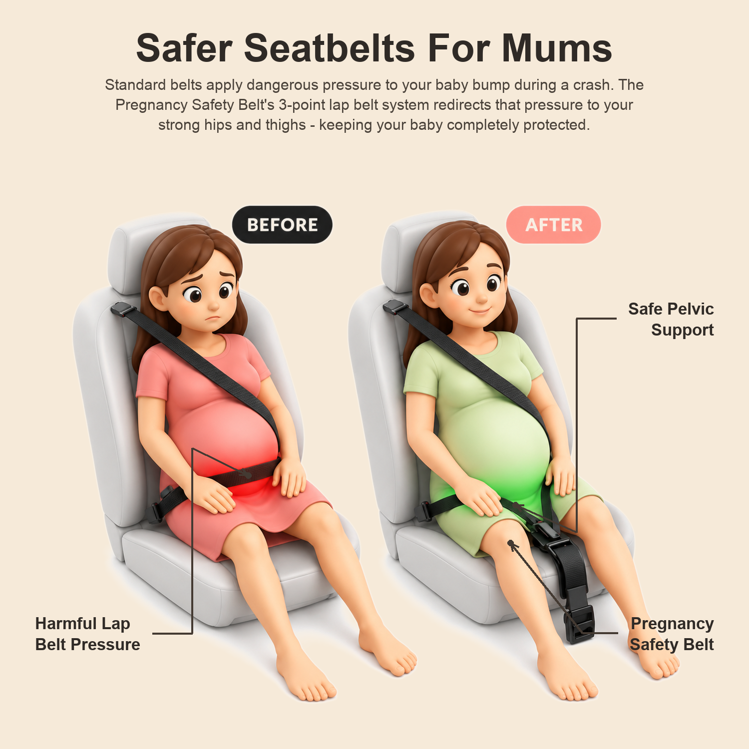 Pregnancy Safety Belt before and after comparison — a standard car seatbelt pressing on the pregnant baby bump versus the Relievoo Pregnancy Safety Belt redirecting pressure safely onto the pelvis and hips